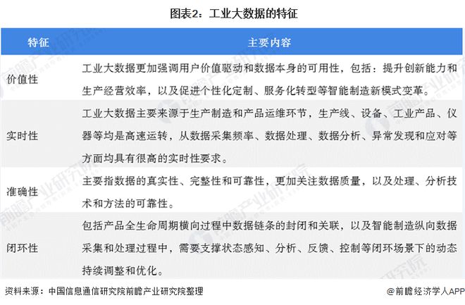 大数据与人工智能的大数据下_工业4.0大数据_工业大数据
