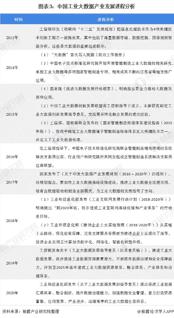 工业4.0大数据_大数据与人工智能的大数据下_工业大数据