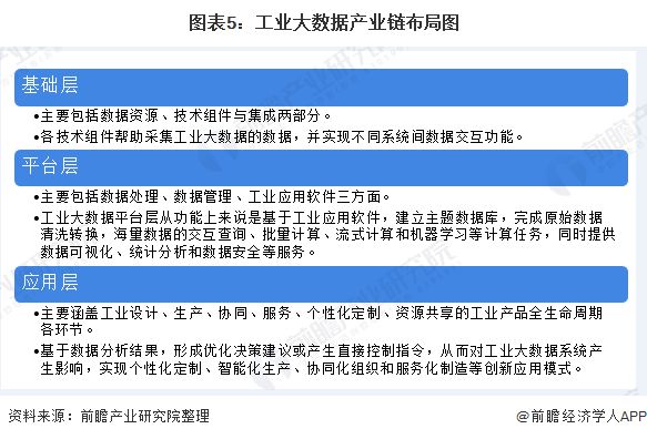大数据与人工智能的大数据下_工业4.0大数据_工业大数据
