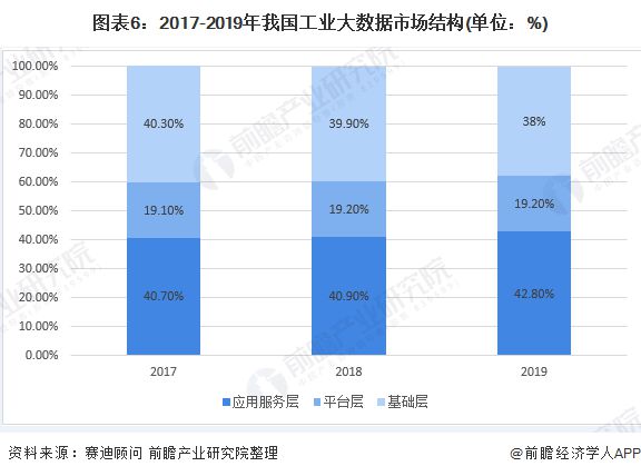 大数据与人工智能的大数据下_工业大数据_工业4.0大数据
