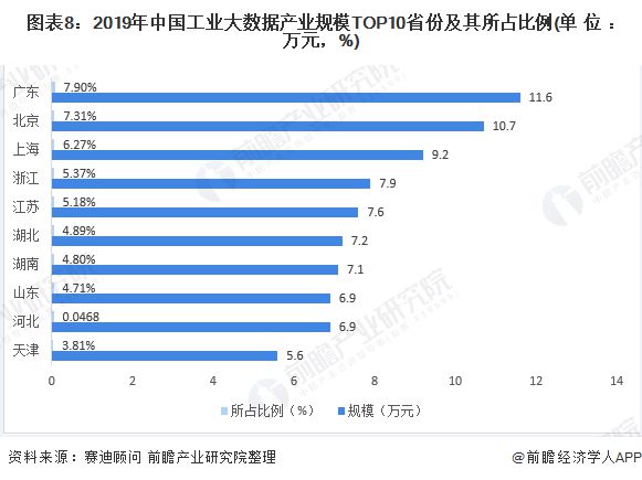 工业4.0大数据_大数据与人工智能的大数据下_工业大数据