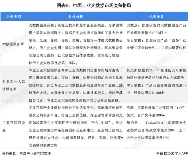 工业4.0大数据_工业大数据_大数据与人工智能的大数据下