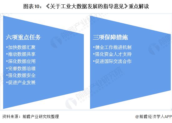 大数据与人工智能的大数据下_工业大数据_工业4.0大数据