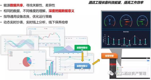 柏诚能耗管理系统_能耗管理平台_山东能耗管理监测系统