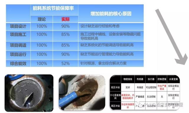 山东能耗管理监测系统_柏诚能耗管理系统_能耗管理平台