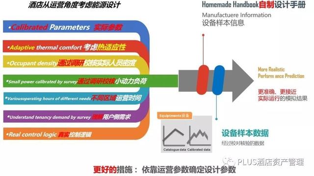能耗管理平台_柏诚能耗管理系统_山东能耗管理监测系统