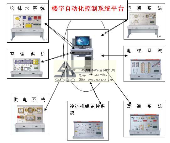 自控原理课程设计 pid控制器_楼宇自控系统原理图_自控原理 考研试题