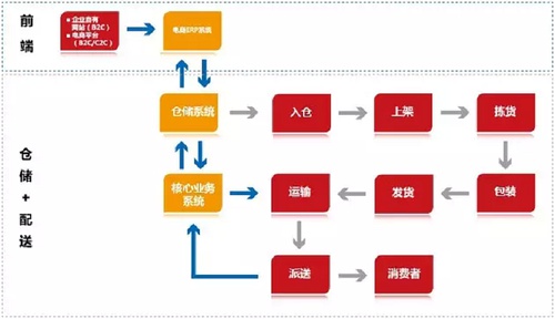 毛皮一体羊毛鞋垫供应_供应链一体化_和田玉一体链要雕刻多久