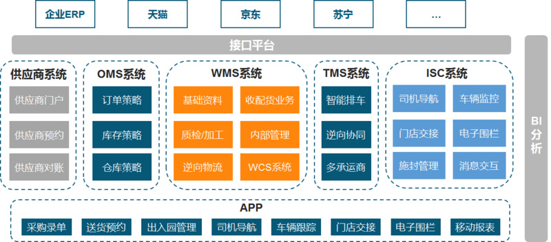 供应链一体化_和田玉一体链要雕刻多久_毛皮一体羊毛鞋垫供应