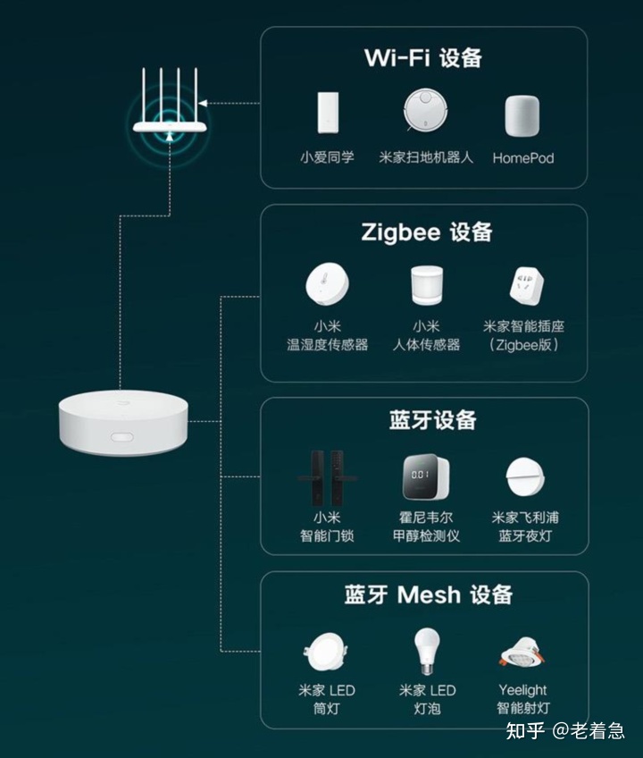 家居智能化_智能卧室家居_家居智能安防