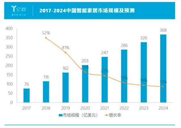 智能卧室家居_家居智能化_家居智能安防
