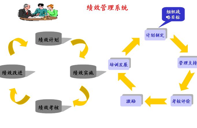 什么是能耗管理_冰箱三级能耗是一天多少电_yp2电机是几级能耗