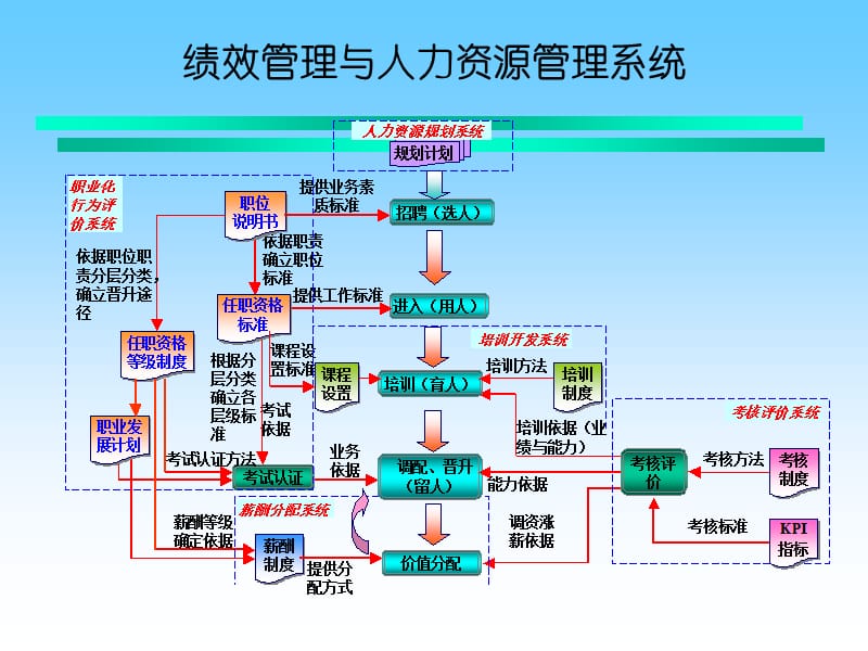 冰箱三级能耗是一天多少电_yp2电机是几级能耗_什么是能耗管理