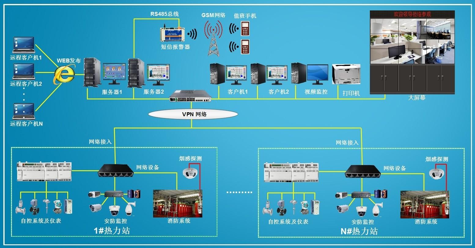 楼宇自控系统ba_ba楼宇自控系统_ba系统是什么
