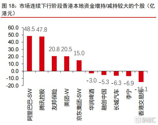 楼宇自控市场规模_楼宇设备自控系统工程_中国移动市场购物规模