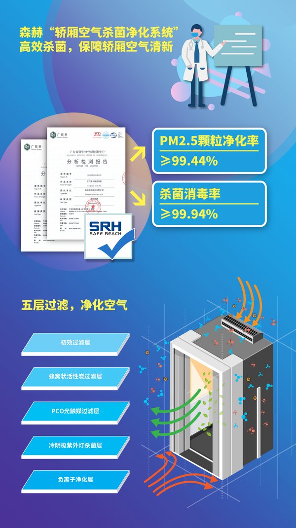 江森楼宇自控_龍江三峽國家森林公園_江西从容易森实业有限公司