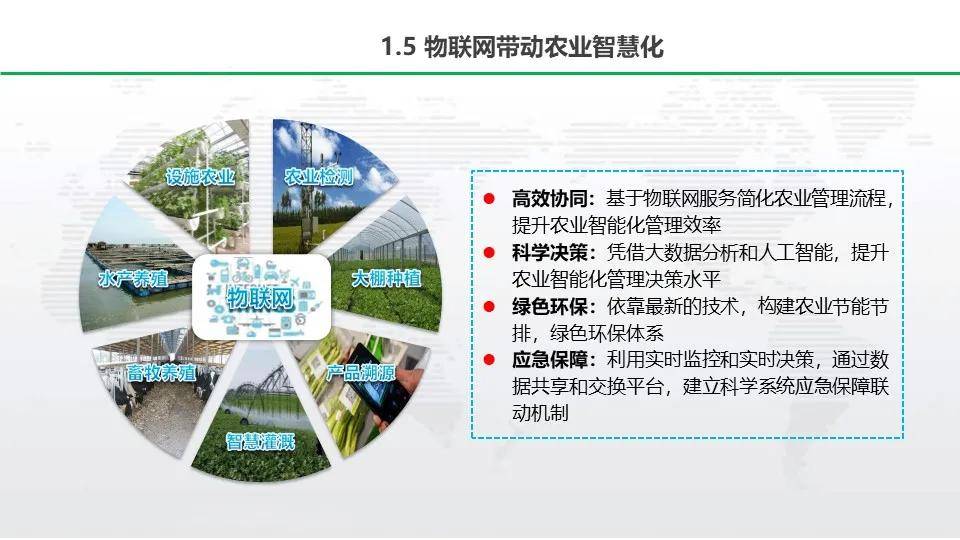 无锡 农业物联网_农业物联网_农业物联网股票