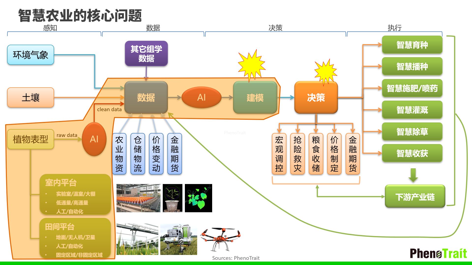 农业物联网_无锡 农业物联网_农业物联网股票
