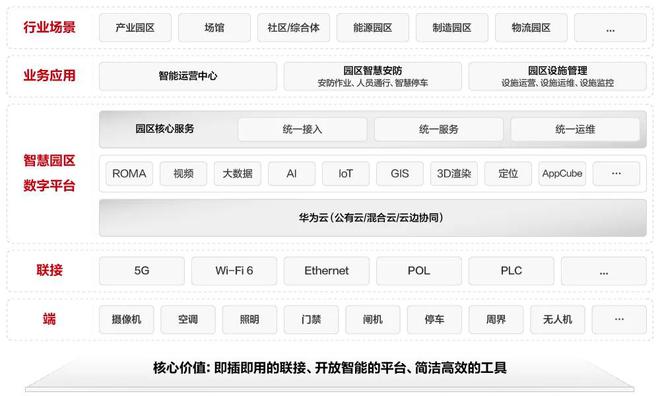 园区领导班子整体功能发挥怎样_智慧园区整体解决方案_惠州鼎峰国汇山园区整体规划图