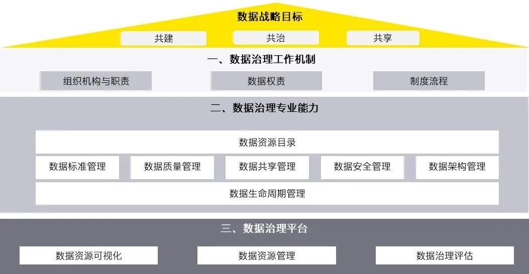 楼宇弱电间施工规范_楼宇灯光控制系统_楼宇自控系统 规范