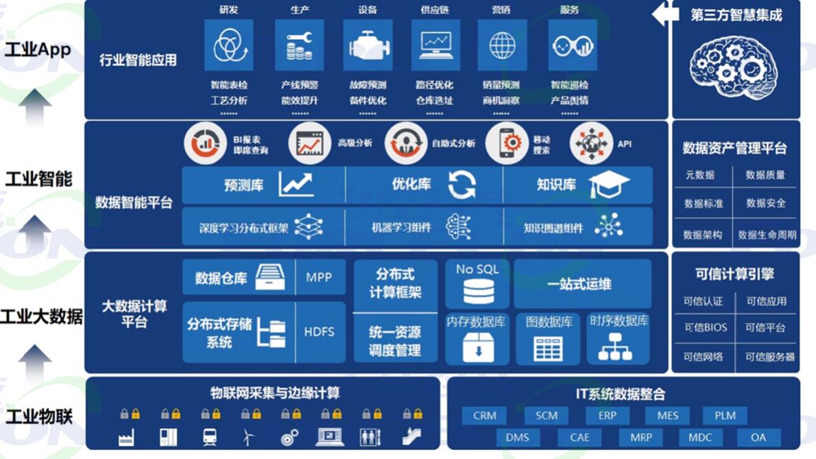 大数据工业行业应用_工业大数据_大数据产业是工业