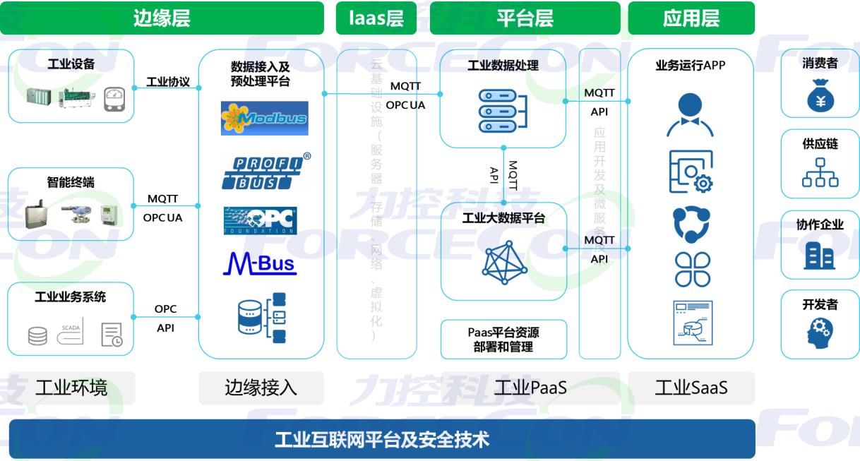 工业大数据_大数据产业是工业_大数据工业行业应用