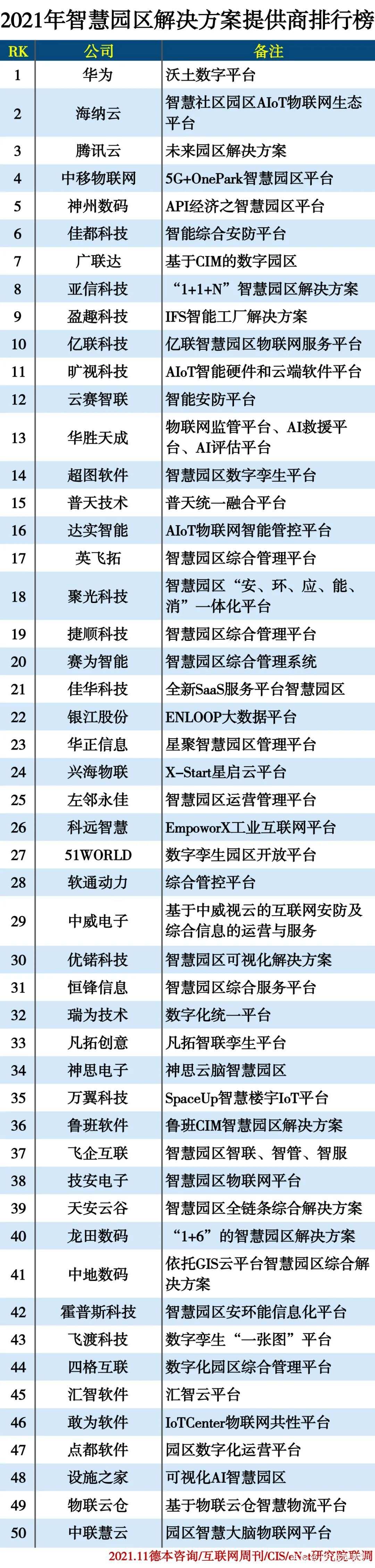 解决区域性整体贫困_智慧园区 方案_智慧园区整体解决方案