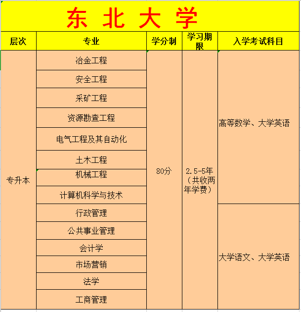 简方达智慧校园平台_xx智慧校园云计算平台技术方案书_智慧校园