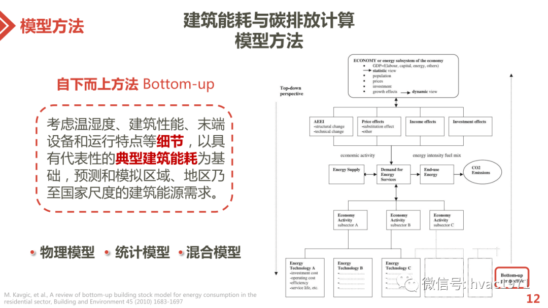 东营建筑能耗管理系统_北京超低能耗建筑_超低能耗建筑公众日