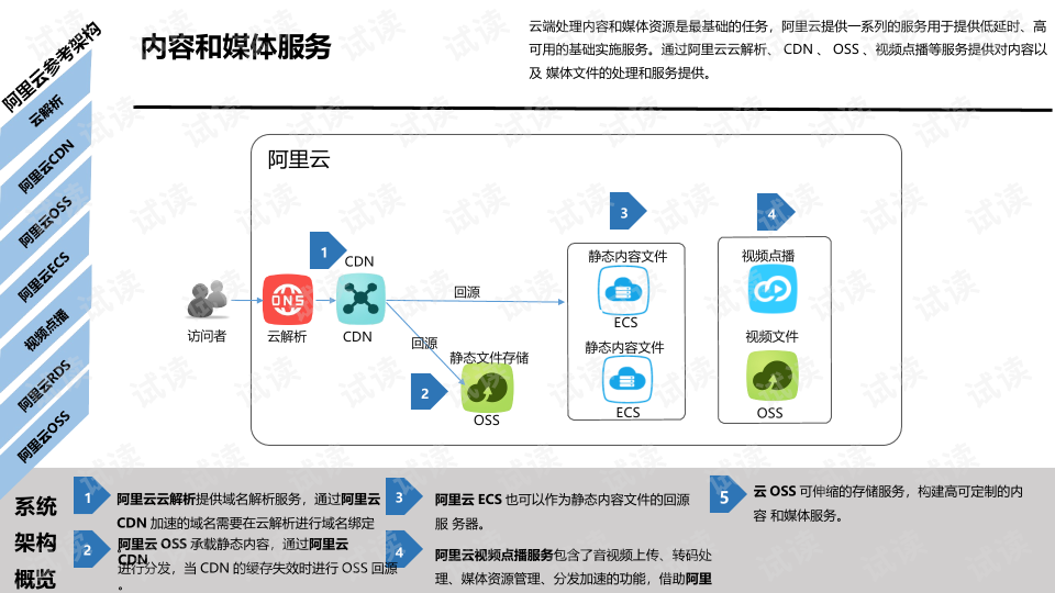 企业私有化的好处_企业私有即时通讯_企业私有云