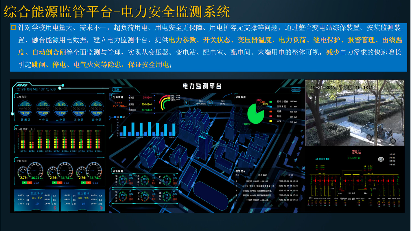 建筑能耗包括 的能耗_酒店工程部能耗管理_能耗管理系统价格