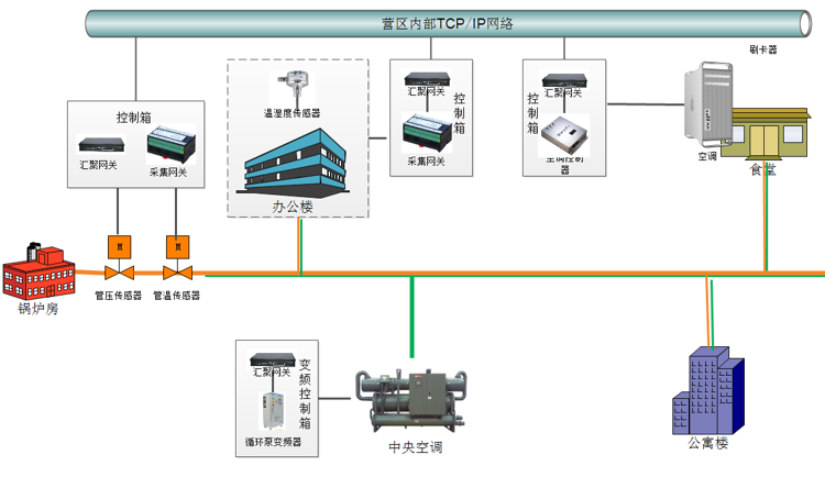 能耗管理系统价格_建筑能耗包括 的能耗_酒店工程部能耗管理