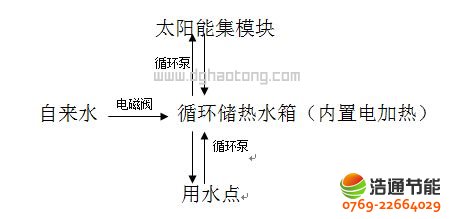 能耗管理系统价格_建筑能耗包括 的能耗_酒店工程部能耗管理