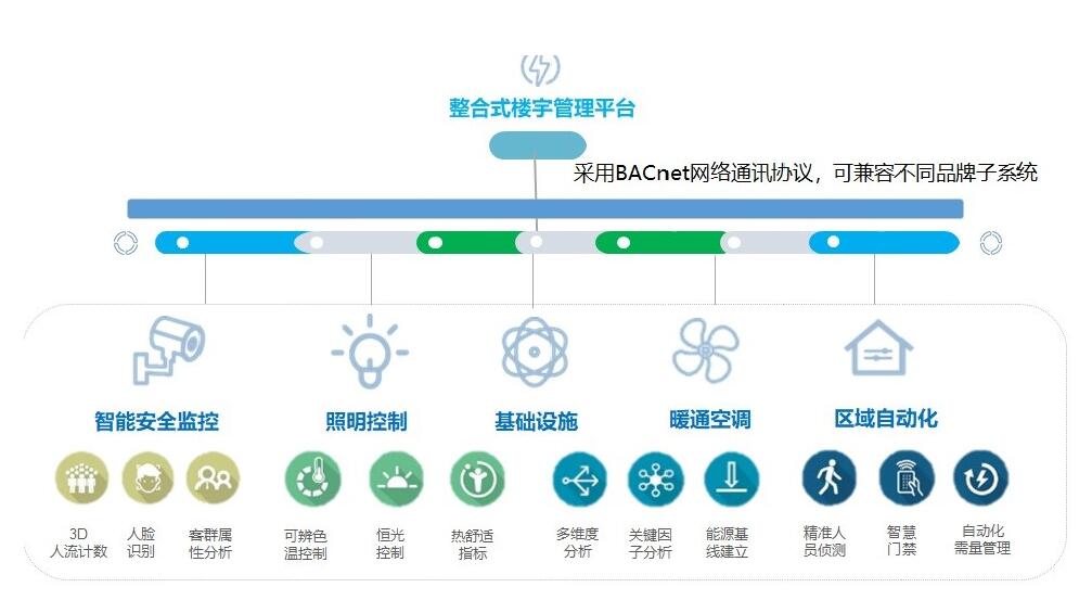 楼宇对讲系统_台达楼宇自控_楼宇对讲系统电路分析与维修 楼宇对讲系统原理图