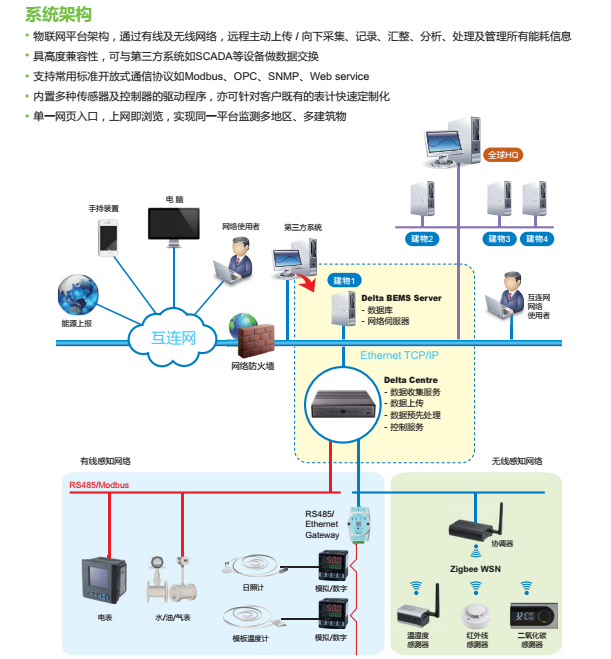 楼宇对讲系统_台达楼宇自控_楼宇对讲系统电路分析与维修 楼宇对讲系统原理图