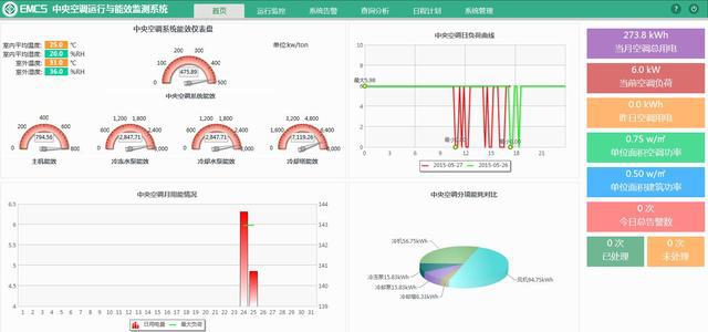 楼宇导视系统_智能化楼宇系统_北京楼宇自控系统
