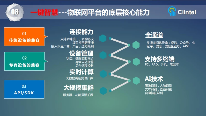 产业园区运营绩效_产业园区运营金融模式_智慧园区运营