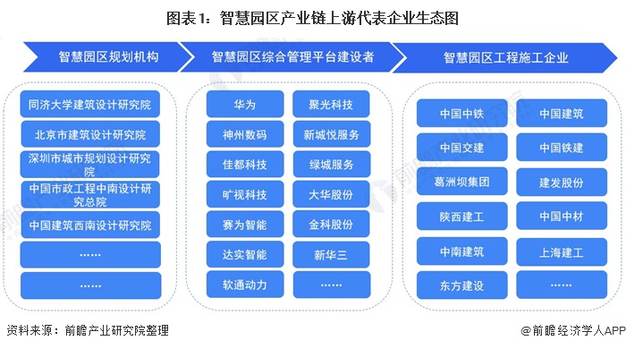 产业园区运营绩效_产业园区运营金融模式_智慧园区运营