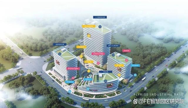 产业园区运营金融模式_产业园区运营绩效_智慧园区运营