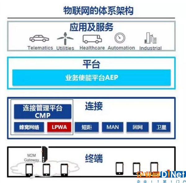 农业物联网_无锡 农业物联网_农业物联网概念股