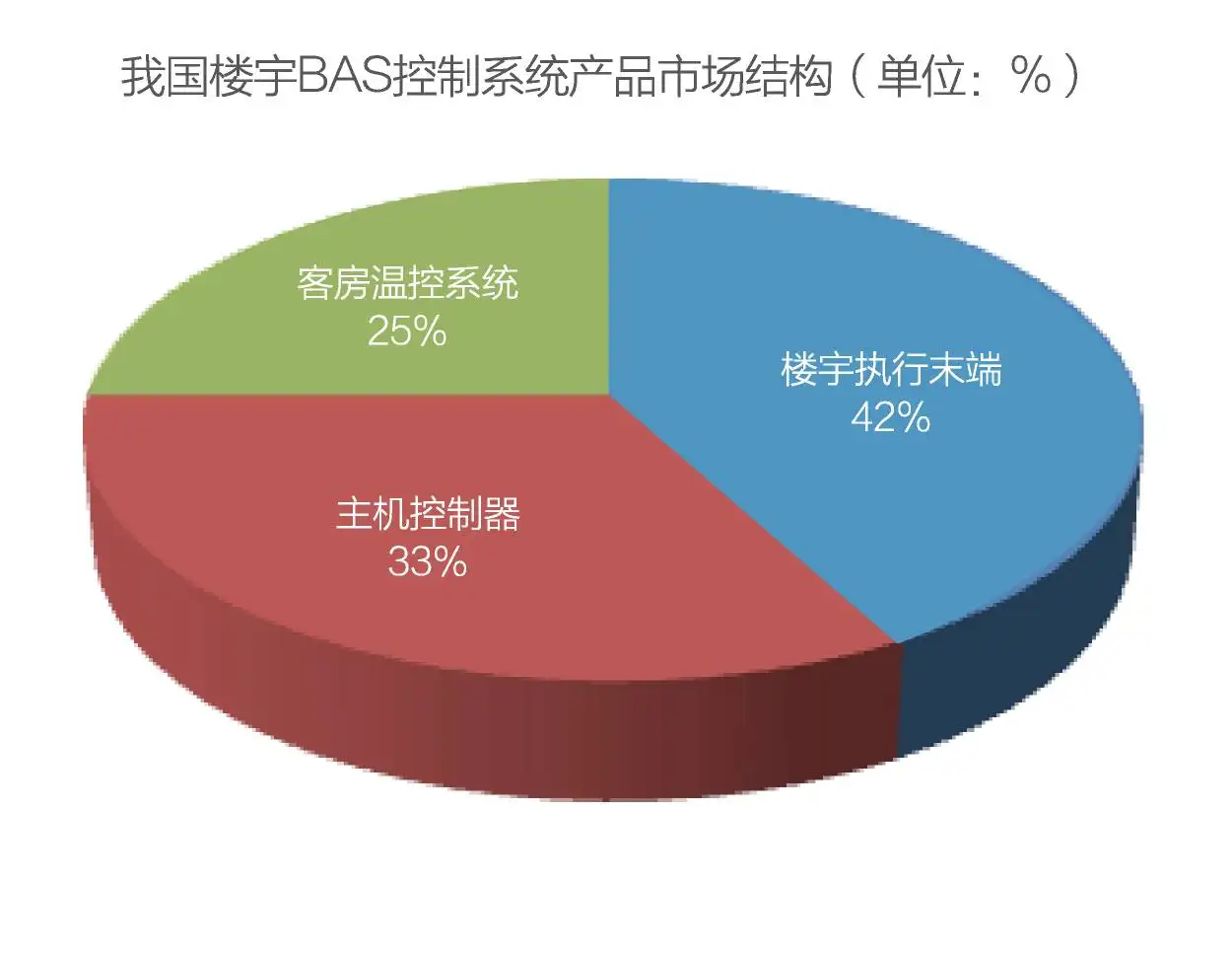楼宇自控系统报价_楼宇对讲系统报价_非可视楼宇对讲系统报价
