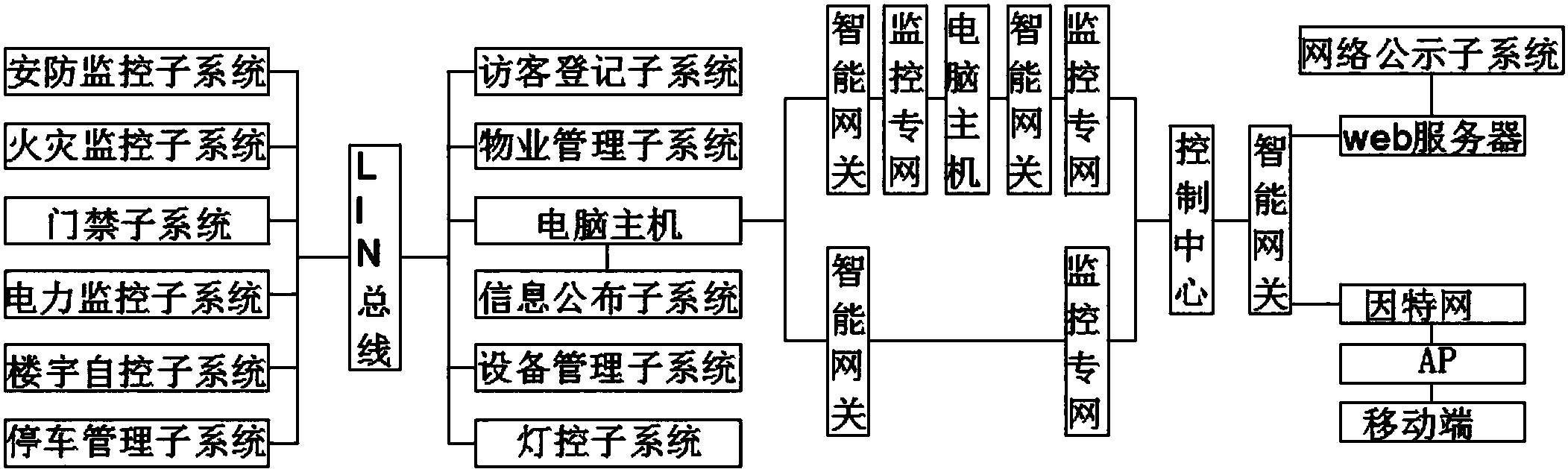 楼宇对讲系统报价_非可视楼宇对讲系统报价_楼宇自控系统报价