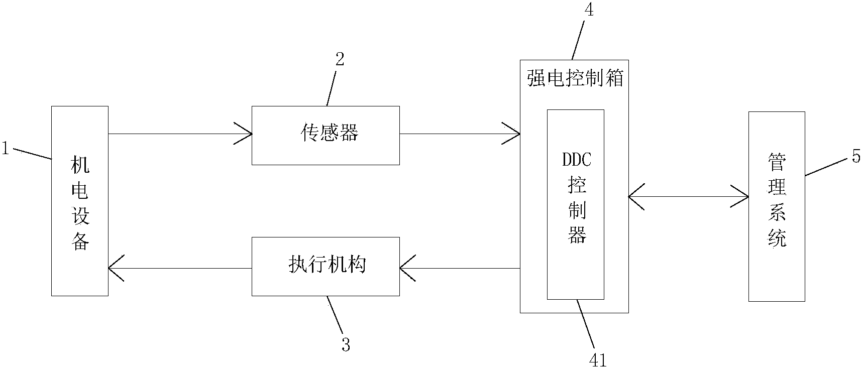楼宇对讲系统报价_楼宇自控系统报价_非可视楼宇对讲系统报价