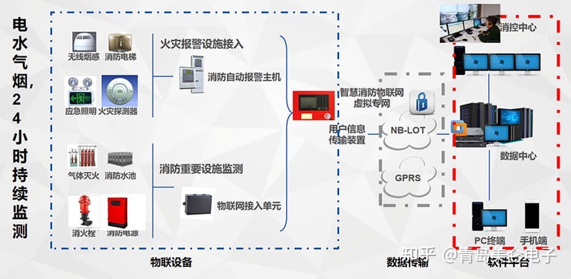 霍尼韦尔楼宇控制系统_bms楼宇管理系统架构_霍尼韦尔楼宇自控系统架构