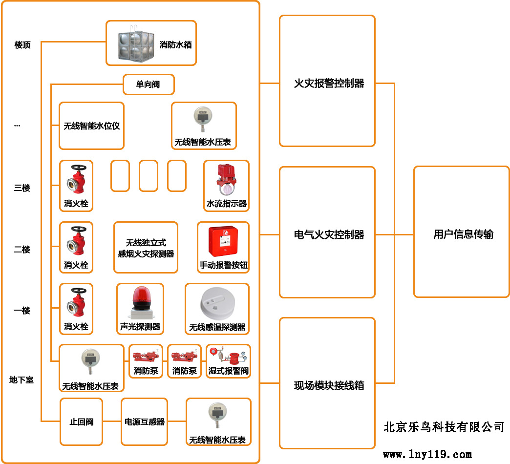 bms楼宇管理系统架构_霍尼韦尔楼宇控制系统_霍尼韦尔楼宇自控系统架构