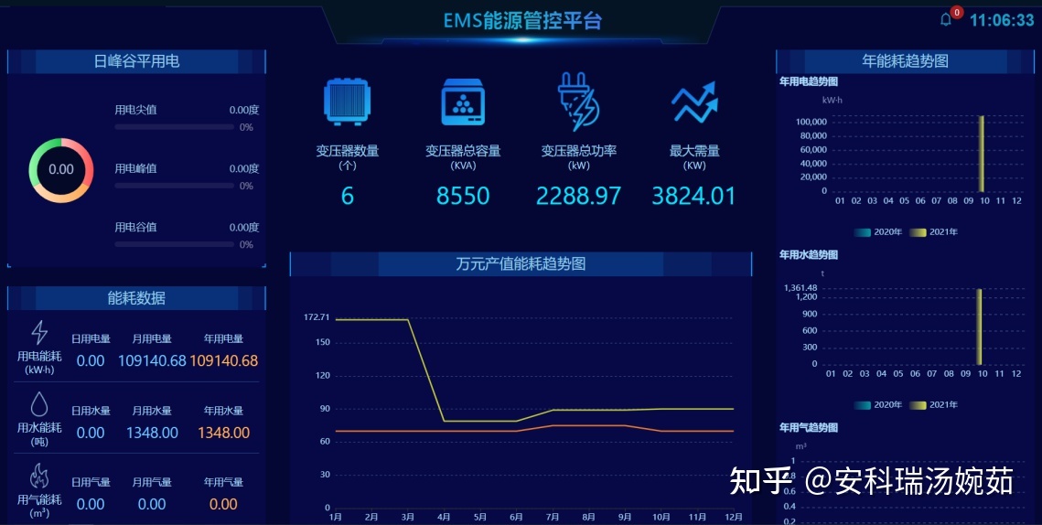 能耗管理平台_能耗设施设备运行管理及节电,节水,节油等管理措施_能耗监管平台
