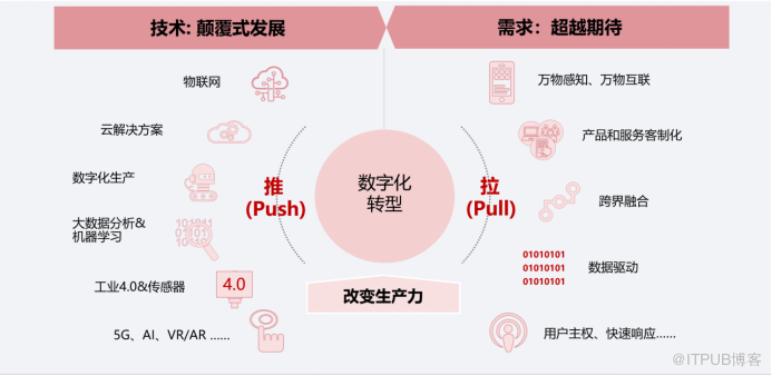 物联网 智慧园区_智慧园区服务_张家口智慧互通园区