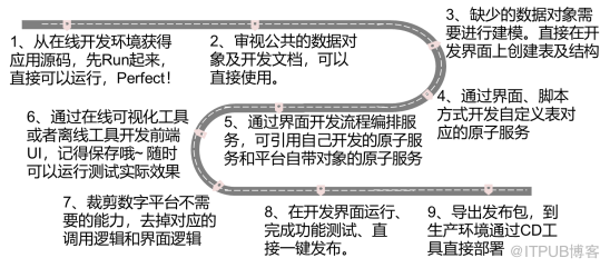 物联网 智慧园区_智慧园区服务_张家口智慧互通园区