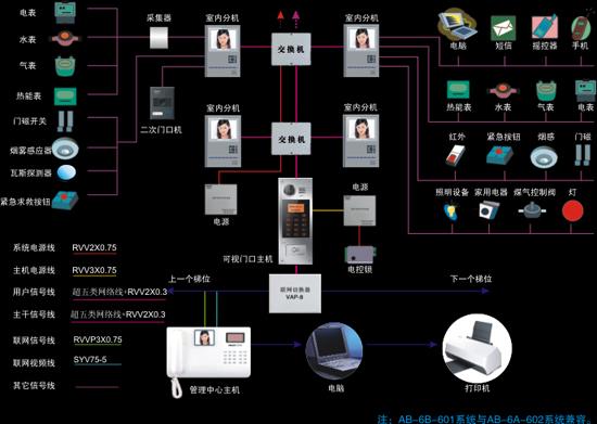 智能化楼宇系统包括_自控楼宇冷热源系统_楼宇自控系统行业
