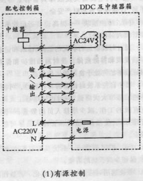 楼宇智能工程_楼宇自控工程师_建筑智能化楼宇工程